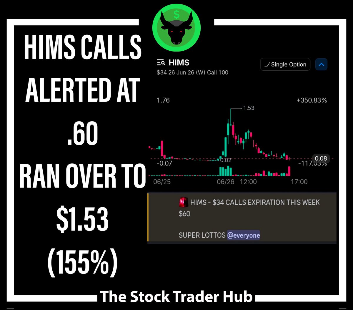StockTraderHub's tweet photo. SOME OF OUR MONSTER WINNERS FROM TODAY 🏆
JOIN THE TEAM TODAY AT:
https://t.co/La7wWcP1Sf 👈🏻💎

$SPY $SPX $JNJ $ABBV $MU $MSFT $MRK https://t.co/4itdTIPFZk