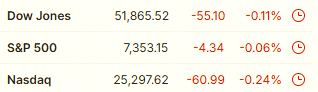 sansCyber's tweet photo. The Nasdaq dropped over 4.5% this week as top tech stocks took a real hit. 💻📉 $QQQ $SPY $DIA https://t.co/rg2iIglPrC