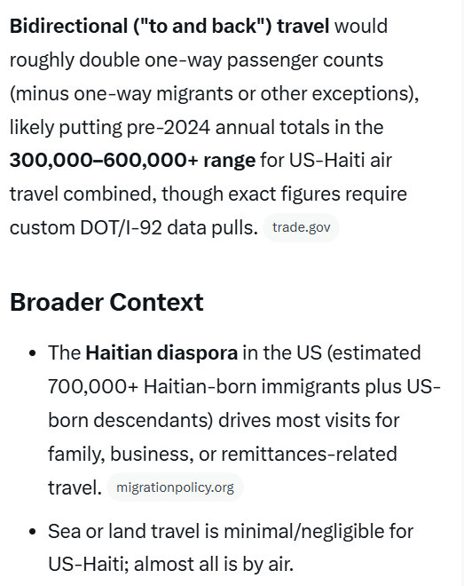 ErinStapylton's tweet photo. @KnickerbockerOH If Haitians are fleeing violence, why do they travel back there so much? The data around this is easily assembled. It's not just Haitians. It's all of these diasporas that allegedly fear for their lives at "home" they sure do vacation there. https://t.co/AECmSGPZi6