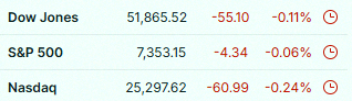 Ysena__515's tweet photo. The Nasdaq dropped over 4.5% this week as those hot tech stocks keep taking a hit 📉 $QQQ $SPY $DIA https://t.co/ukNE7lbMPA