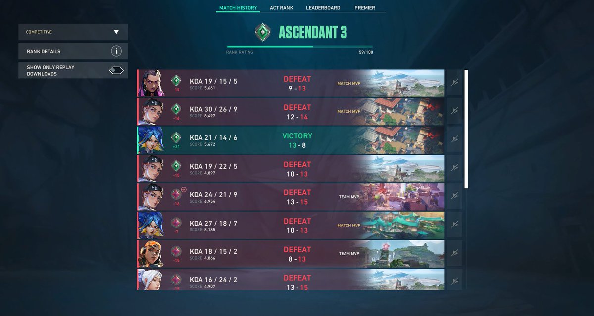 buh223_'s tweet photo. shoutout to all the Ascendant 1 Hard-reset players who can't think for themselves  and throw the ever-living shit out of my games. https://t.co/iLfi34G327