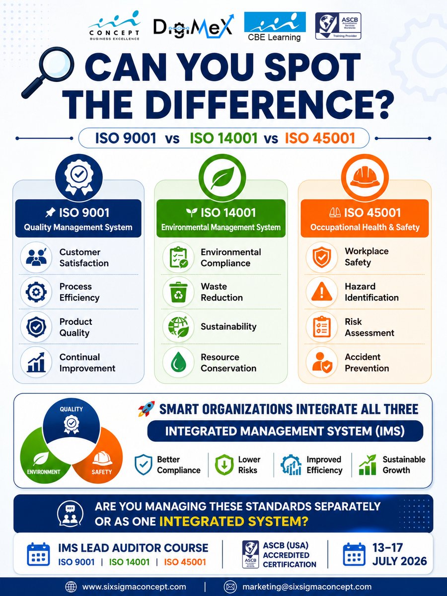 CBEPL_Group's tweet photo. Can you spot the difference? 👀

📌 ISO 9001 | 🌱 ISO 14001 | 🦺 ISO 45001
Together, they create a stronger integrated management system.

Learn more: https://t.co/SEJMcoMqMf

#IMS #LeadAuditor #ISO #Quality #Manufacturing https://t.co/XTJTM5Q6iy