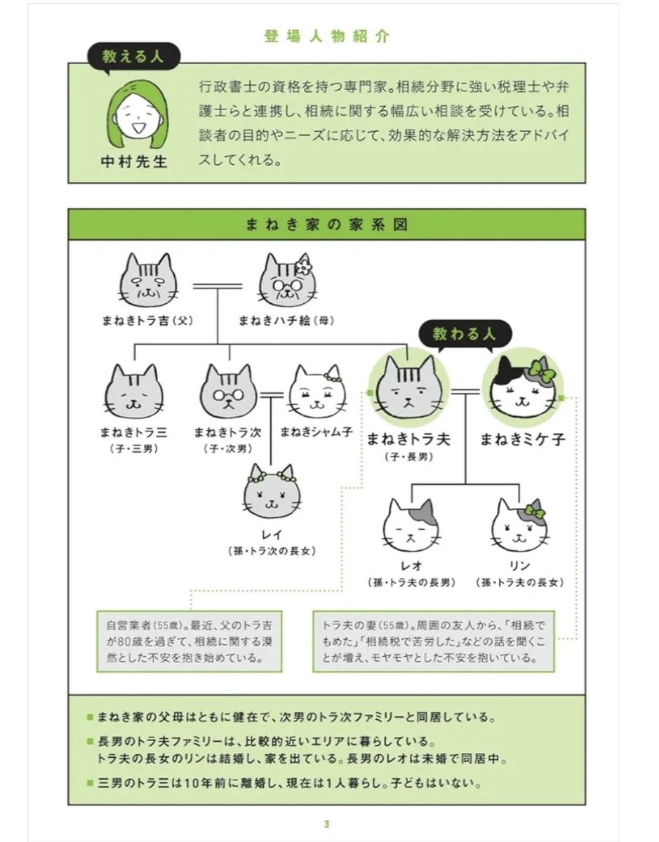 honkakugyosei's tweet photo. ネコだらけのかわいい家系図です

知りたいことがぜんぶわかる! 相続・贈与の超基本 | 中村麻美, 中村麻美, 永澤英樹, 隈本源太郎 |本 | 通販 | Amazon https://t.co/dzrTTfx7CY https://t.co/E16dLvMByV
