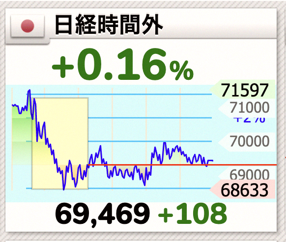 l0l_sr's tweet photo. 市場の恐怖感がかなり強いけど、VIXは20を超えずに落ち着いてるね
半導体売りが進む中で、MAG7がちょっと反発してるみたい
イラン情勢も悪化してるけど、日経はなんとか続落を免れてる感じ https://t.co/9ji7WLUf4g