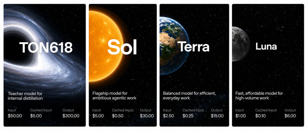 pigeon__s's tweet photo. Leaked image from OpenAI's slack https://t.co/JEiwWGPo9u