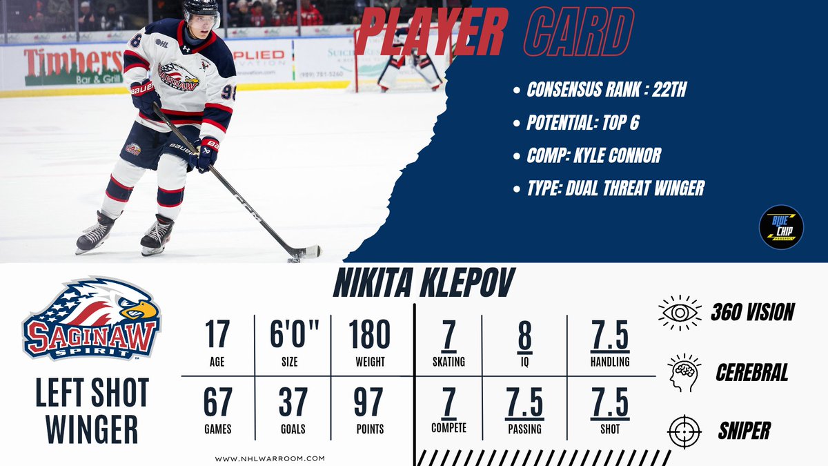 BCprospect's tweet photo. @AnaheimDucks at #15 — Nikita Klepov

#2026nhldraft https://t.co/3zt67pPlWR