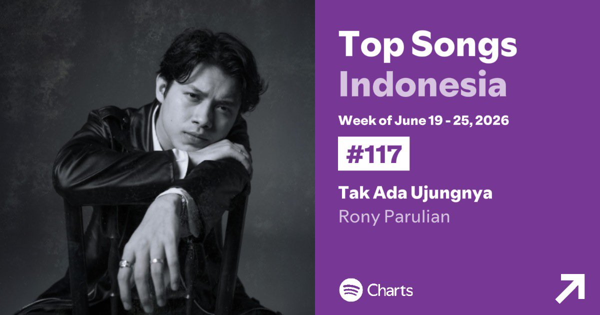 wer1streams's tweet photo. #RonyParulian on Spotify Weekly Charts!

#51 Top Album Indonesia — Rahasia Pertama (⬆️)
#82 Top Artist Indonesia (=)
#117 Top Song Indonesia — Tak Ada Ujungnya (⬆️)

Yuk kencengin lagi streaming, ngonten dan request radionya!🔥 https://t.co/Fa85xZz5k1