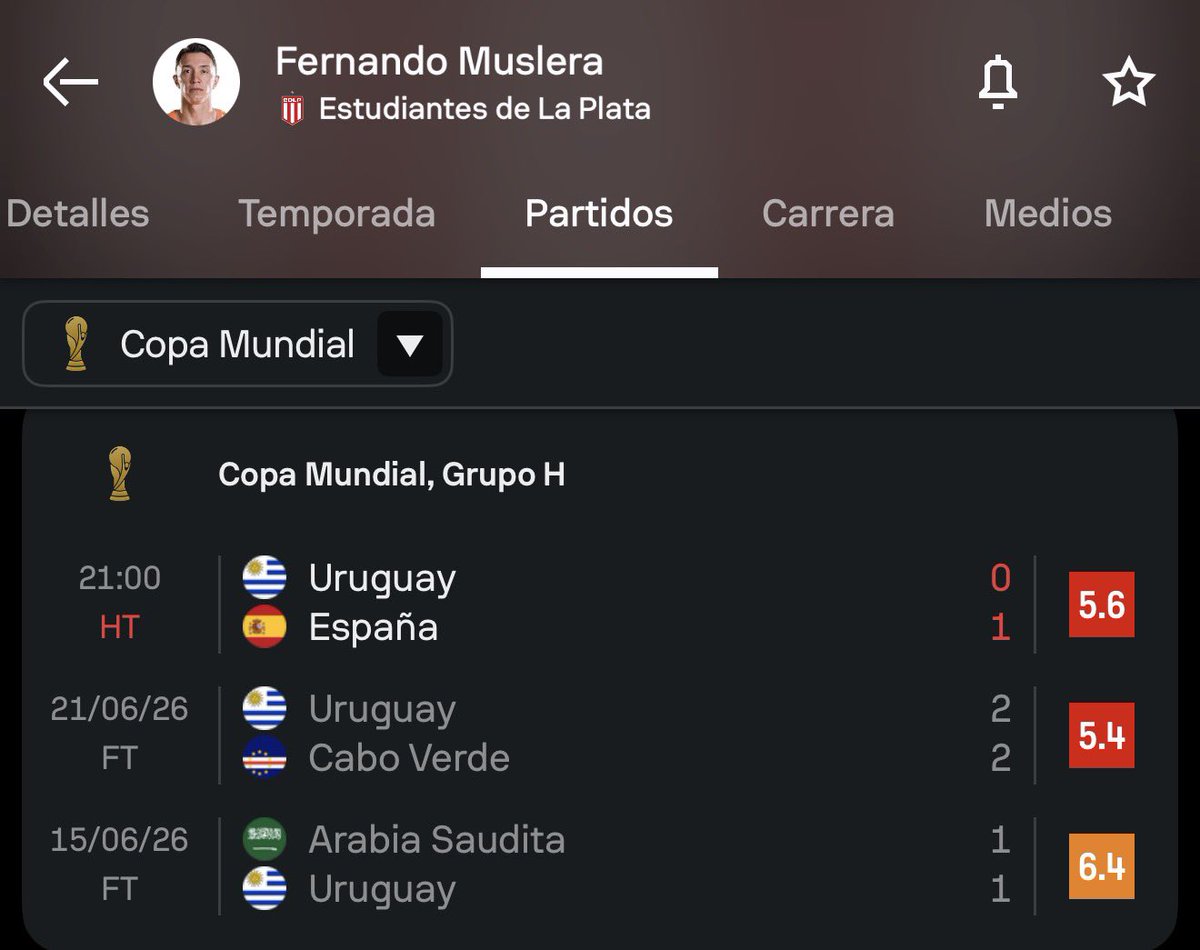 SofascoreLA's tweet photo. 🇺🇾 Fernando Muslera es el primer jugador con 3 errores que llevan a gol en una misma #CopaMundialFIFA en TODA nuestra base de datos (desde 1966). https://t.co/DnsuV1fWKH