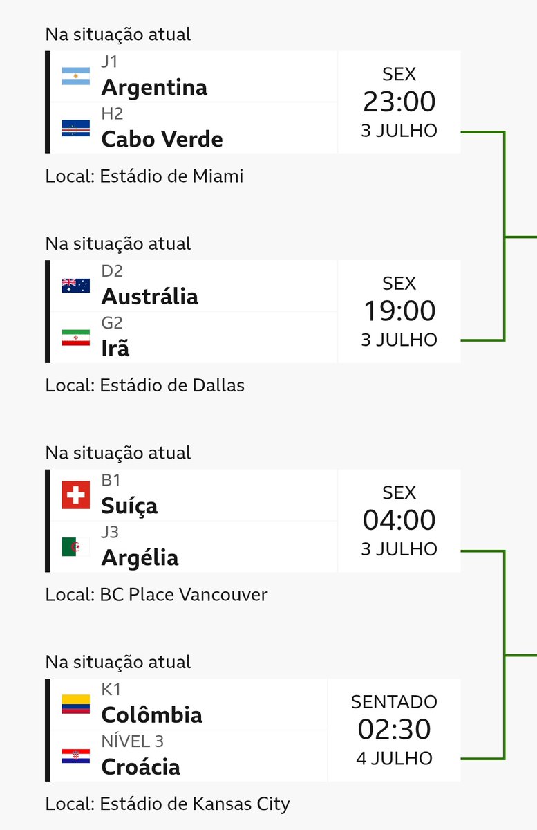 Noitedecopa's tweet photo. E esse caminho que está se formando pra Argentina? https://t.co/45wBiQbK6k