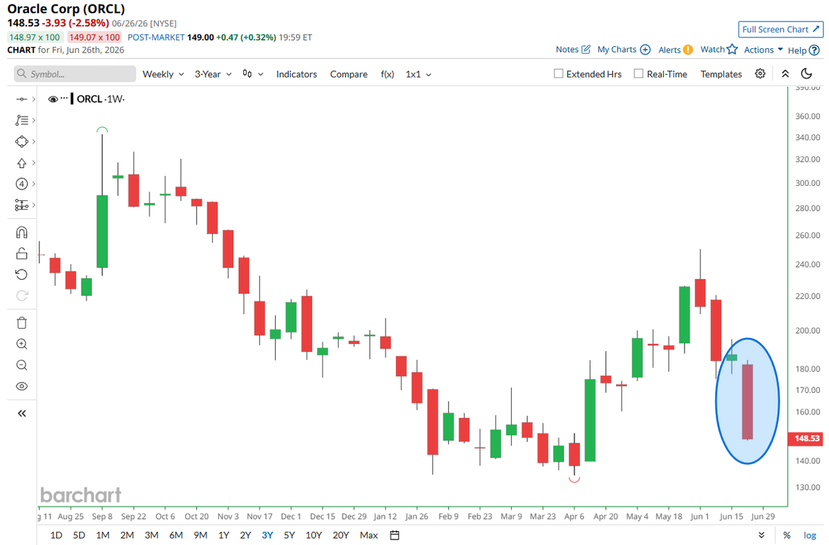 Barchart tweet picture