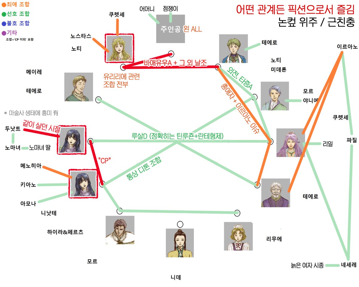sub_bcd's tweet photo. #카모카테_트친소
흔적 맞팔 / 기존판 스포多 / 스팀판 천천히 미는 중

유리리에+바일 얘기해주실 분🤕
아님 유리리에 틴트아 루죤 얘기 구경하실 분🤕 https://t.co/f09cfj6jTQ