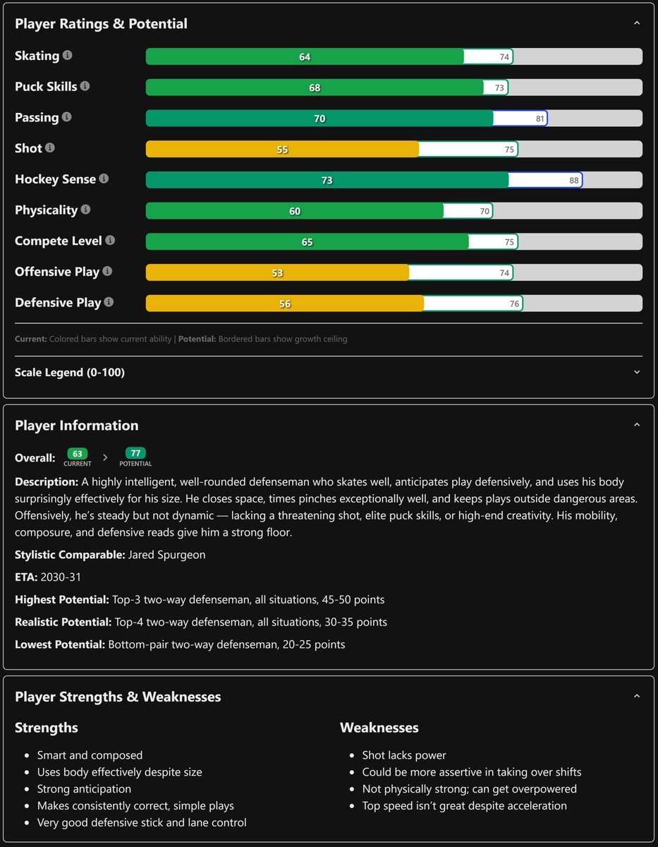 ProspectWatcher's tweet photo. The #TheFutureIsTeal trade up to 21 and select Ryan Lin (about time), he's a safe pick!

#NHLDraft https://t.co/kx4JX0jxn9