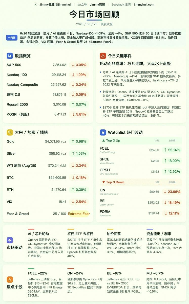 HermamGD's tweet photo. Korean stocks crashed yesterday and hit a circuit breaker, but thankfully US markets didn't collapse today—looked scary pre-market but recovered a lot during the session.

Sector rotation continues: tech stocks mostly weak, BioTech/Healthcare doing well. My $LQDA and $KURA ke https://t.co/oBB2h038rz