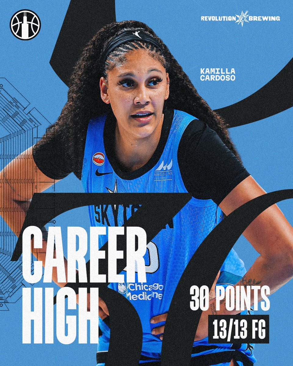 chicagosky's tweet photo. 30-BALL ON THEY HEAD 👑

@RevBrewChicago | #skytown https://t.co/8trfh4HfuE