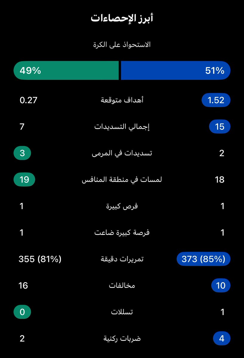 TheSPLfans ™ | جمهور كرة القدم tweet media