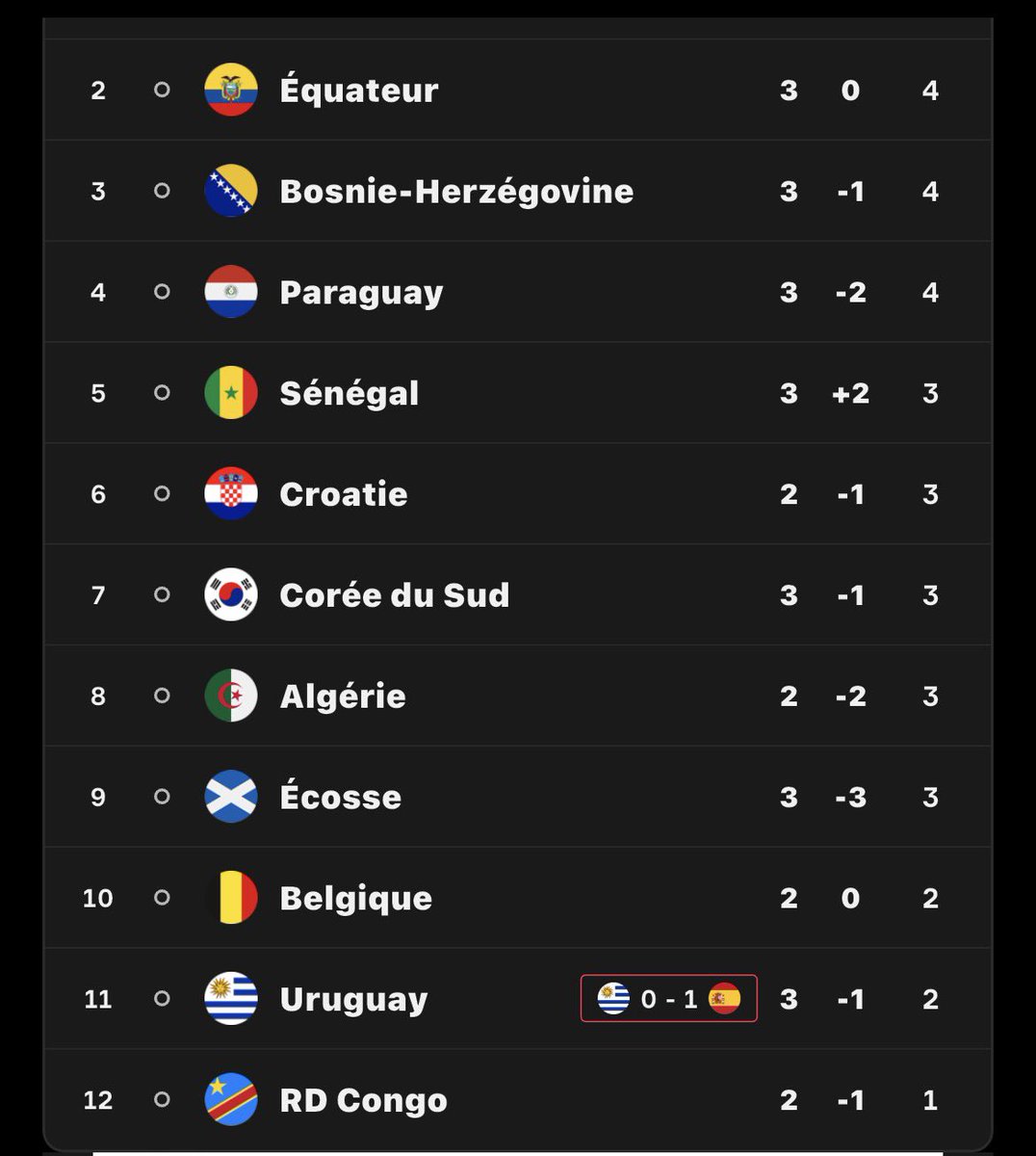 Papino_Design's tweet photo. Victoire Égypte et on est qualifié 😂😭🇸🇳 https://t.co/1e2S3KxFOs