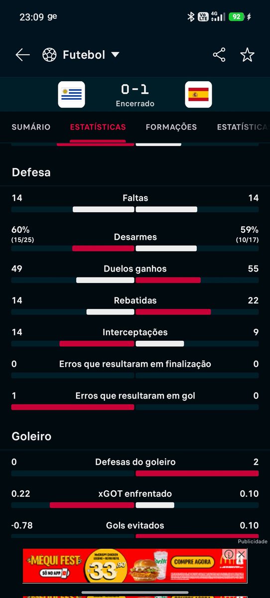 DiltonTorress's tweet photo. @superbet_br Como  o goleiro tem duas defesas com 1 chute? https://t.co/pYBADfkzap