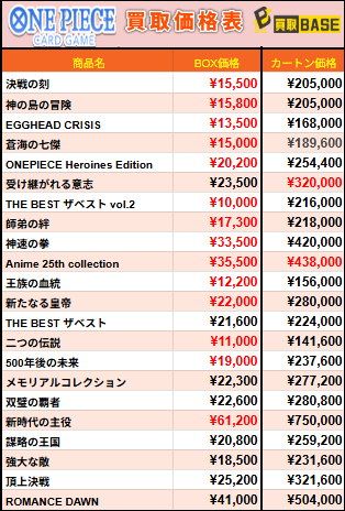 📢#ポケカ 買取一覧更新！ ￣V￣￣￣￣￣￣￣￣￣￣ 6月27日(土)14:31