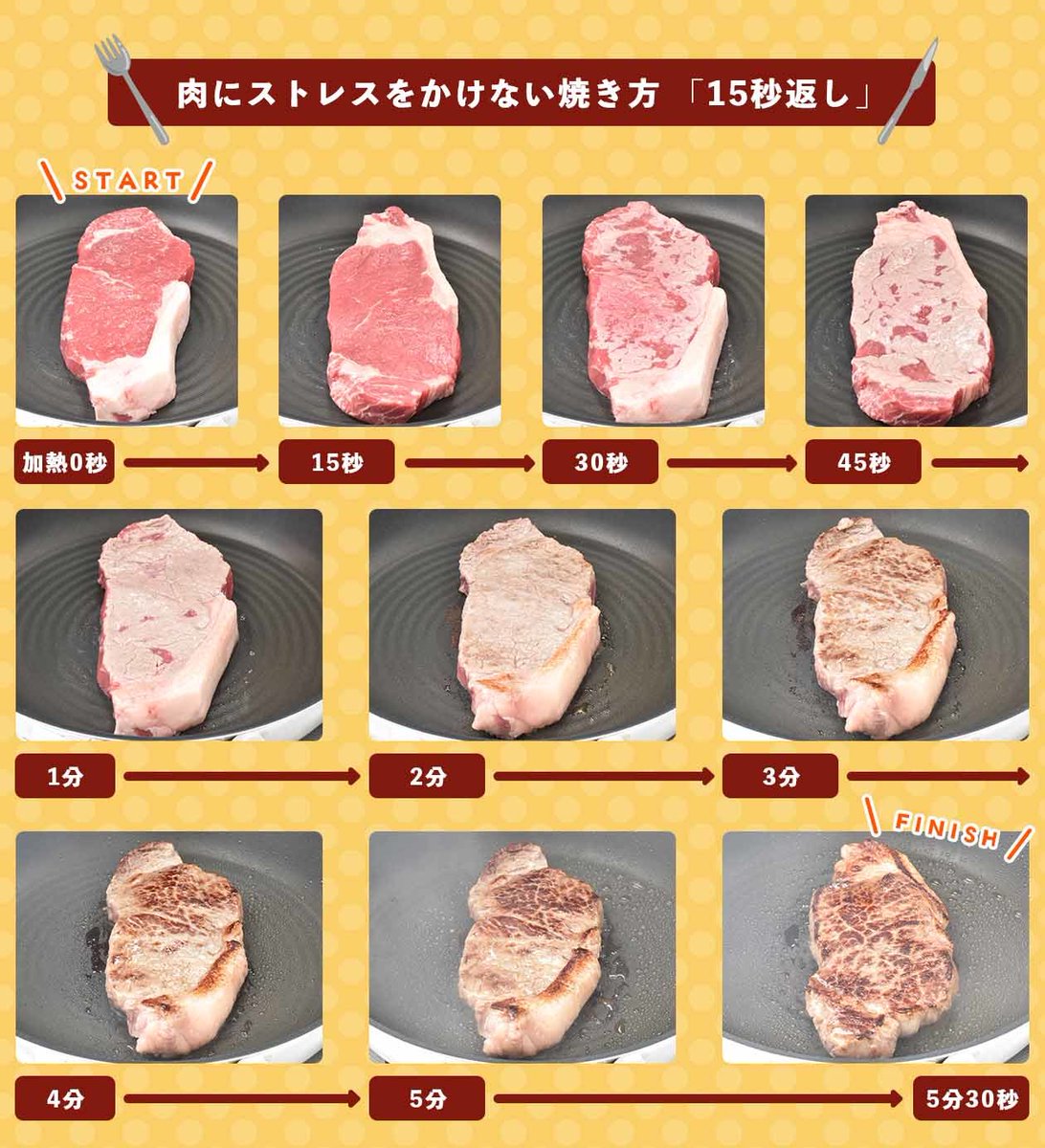 YOROLiLA's tweet photo. 「日焼けして肌色が変わるなら、それが本来の色だ」ってことが言いたいのね。なるほど。

ところで黄色人種にとって、日焼けは火傷のようなものなんだ。焼けて痛いし、肌のダメージの修復でかなりのエネルギーを消費する。

話は変わるけど、牛肉の“本来”の“自然な”色って何色だと思う？ https://t.co/QCE7aivi9y