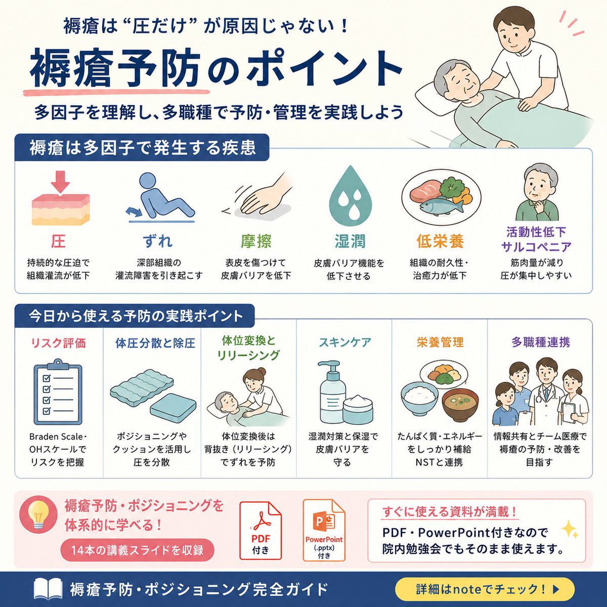 kuria_ai's tweet photo. 褥瘡予防は「圧」だけでは不十分。ずれ・摩擦・湿潤・低栄養まで臨床で使えるポイントを解説。PDF・PowerPoint付きで院内勉強会でもそのまま使えます。👇 https://t.co/N4EOSWXc45

 #理学療法士 #看護師 #褥瘡 #ポジショニング #リハビリ https://t.co/QveDshNRYl