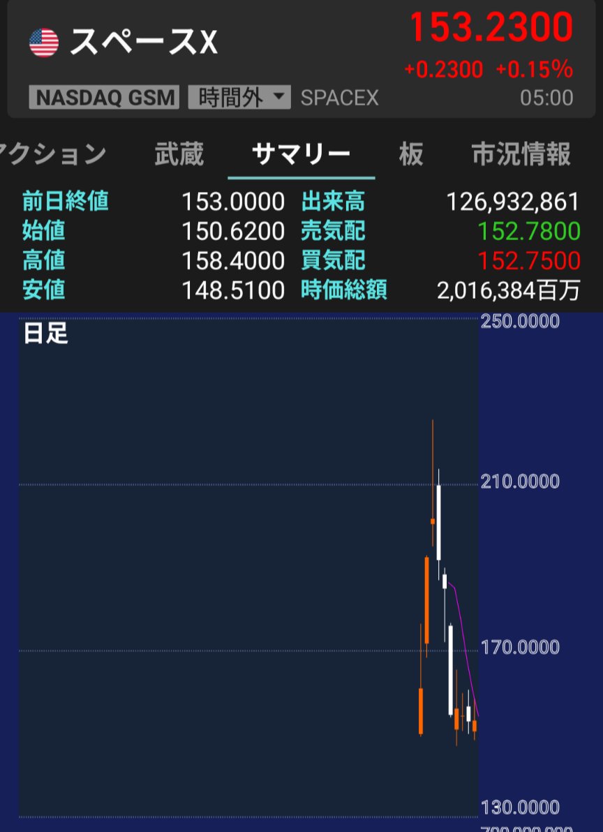 teriteritoushi's tweet photo. spaceXもオワコンかなぁ
皆どう思いますか？ https://t.co/dWjPrgM2Ab