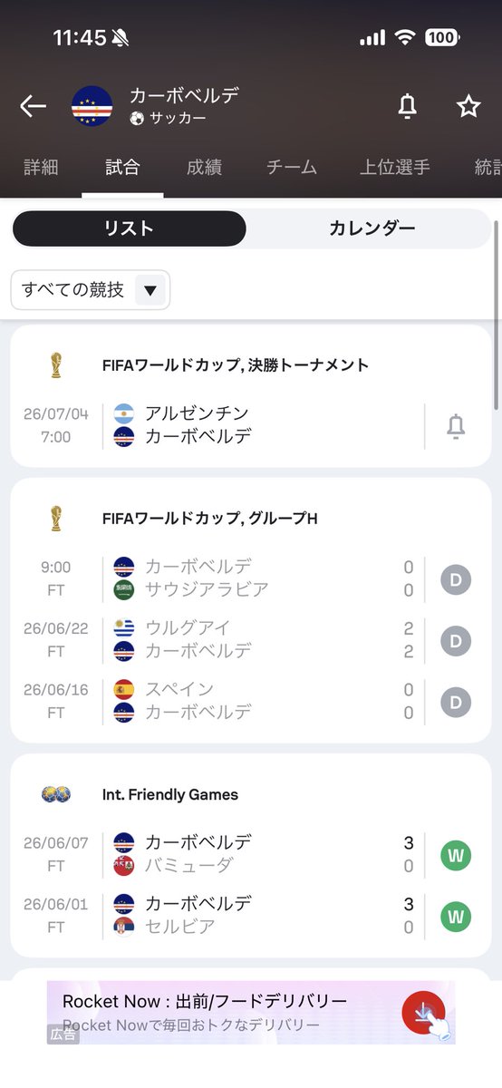 supergogitto's tweet photo. カーボベルデ、3試合全て引き分けで
勝ち点3で突破決めてるのすげえ…

アルゼンチン相手にどんな試合するか楽しみだわ👀 https://t.co/ub72GrGnDU