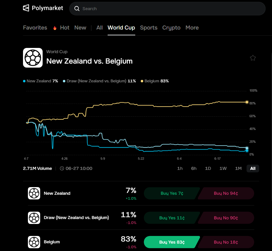 obitolegendz's tweet photo. @AlphaX_DEX 🇳🇿 New Zealand 0-1 Belgium 🇧🇪
Red Devils looking to bounce back
@hessjo1234
@kchou206
@Luxy091

#AlphaX
UID: 2914043 https://t.co/1ROLG6j3N8