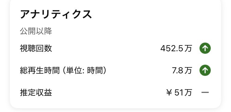 kakaomode's tweet photo. YouTubeぶっちゃけ稼ぎやすいのはアダルトの方だけど、一撃のデカさはノンアダルトの方だと思う。 https://t.co/aXk8f61mgp