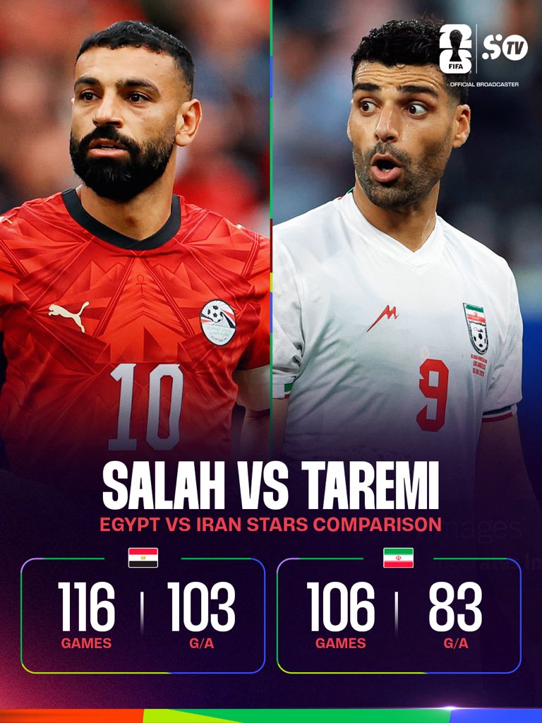 Bayology's tweet photo. With Egypt already in the Round of 32
Iran only need a draw to also Qualify
I present to you the easiest draw match ever https://t.co/B5wP8UWRUA