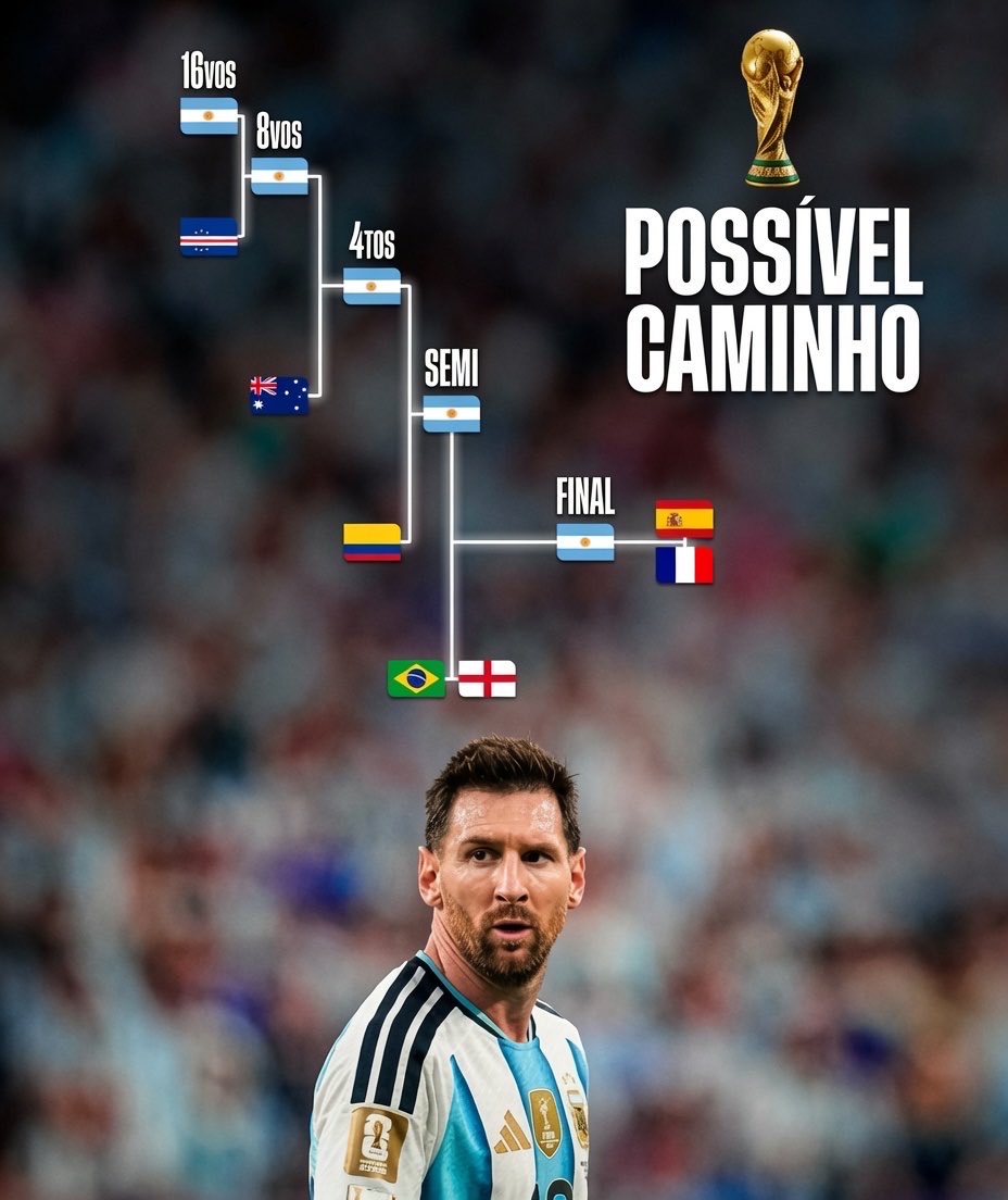 CuriosidadesEU's tweet photo. Possível caminho da Argentina até a final. https://t.co/p8lOT9nEh5