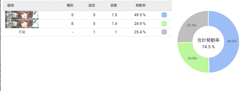 YUM1374's tweet photo. てるてる坊主報酬のアトランタ砲、
多くの軽巡にマイナス補正がかかりますが、
何故かSheffieldさんは補正かからないんですよね
穴に英国電探が積めることも併せて、
汎用防空カットインと先制対潜、弾着を両立する”器用貧乏運用”が可能です https://t.co/k8TiaIan2g