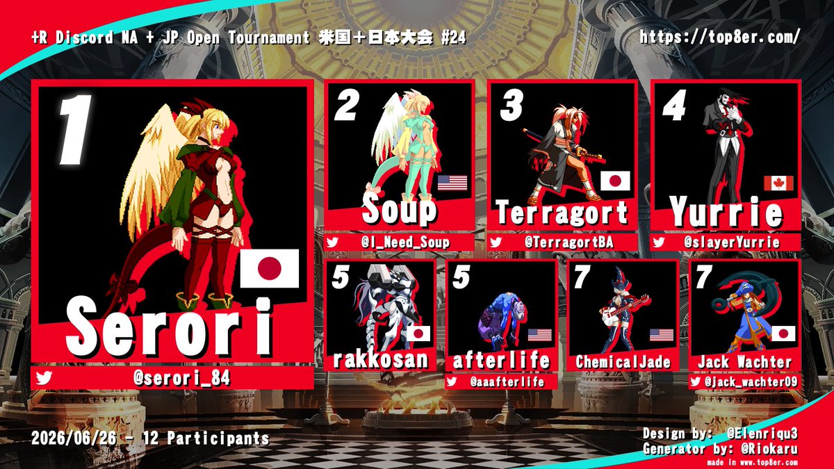 deftfgc's tweet photo. Congratulations to Serori on taking the dub tonight and thank you to everyone who entered and supported the tournament! See you next month!
セロリさんの優勝おめでとうございます！ https://t.co/pvAiJ3D3nu