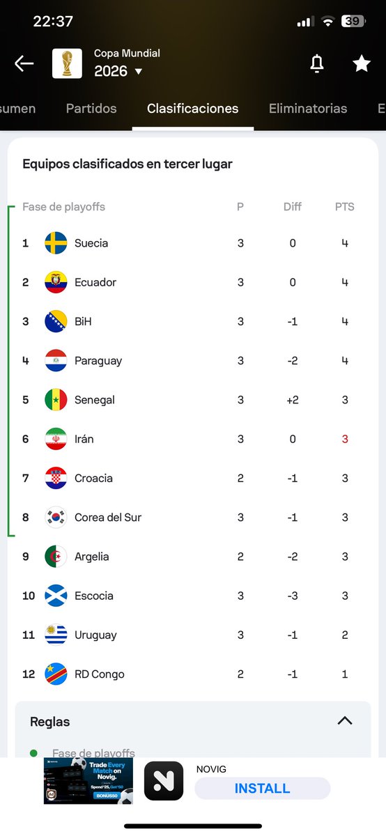 isaacegr's tweet photo. Alm que si todo sigue igual y mañana gana Rep. Dem. Del Congo y hasta Corea del Sur queda fuera https://t.co/CgrdLdRcHB