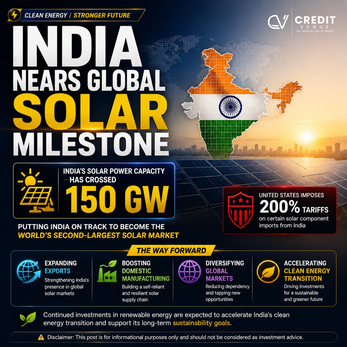 CreditVenue's tweet photo. India Nears Global Solar Milestone

India's solar power capacity has crossed 150 GW, putting the country on track to become the world's second-largest solar market. The milestone comes despite the United States imposing 200% tariffs on certain solar component imports from India. The government and industry are now focusing on expanding exports, strengthening domestic manufacturing, and diversifying global markets. Continued investments in renewable energy are expected to accelerate India's clean energy transition and support its long-term sustainability goals.

#SolarEnergy #RenewableEnergy #India #CleanEnergy #GreenPower #EnergyTransition #SolarMarket #Sustainability #Infrastructure #Economy