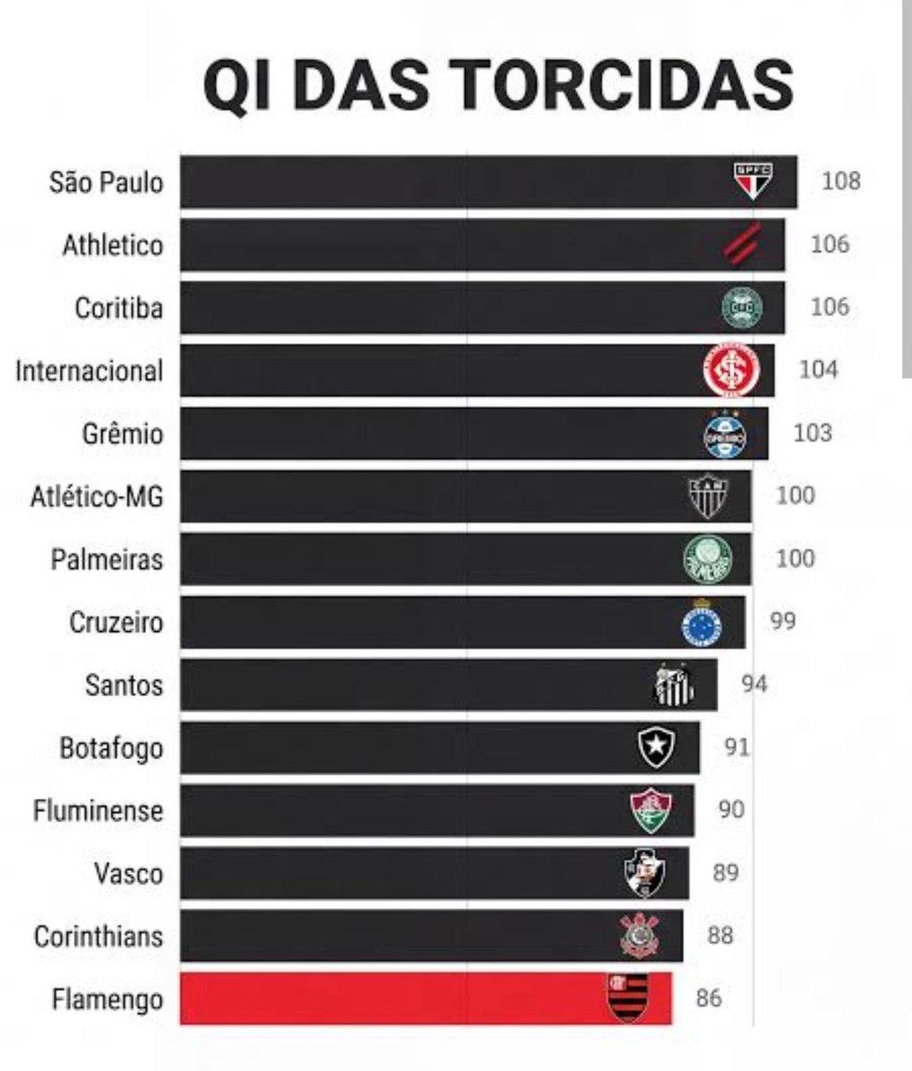 Palestra_News_'s tweet photo. @Flamengo https://t.co/MQpgSb2iI5