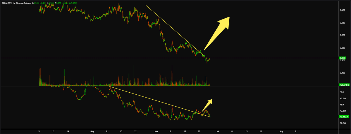 Crypto Catalyst (@CTcatalyst87) / Posts / X