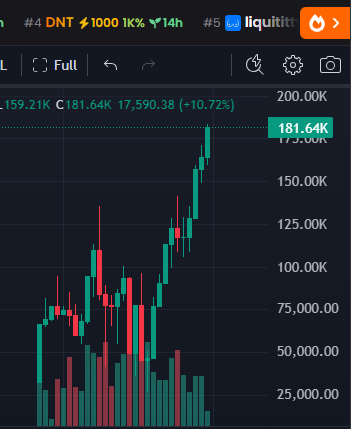 bolexwatch's tweet photo. Bullish 🔥 https://t.co/o0A1mQ2QvF