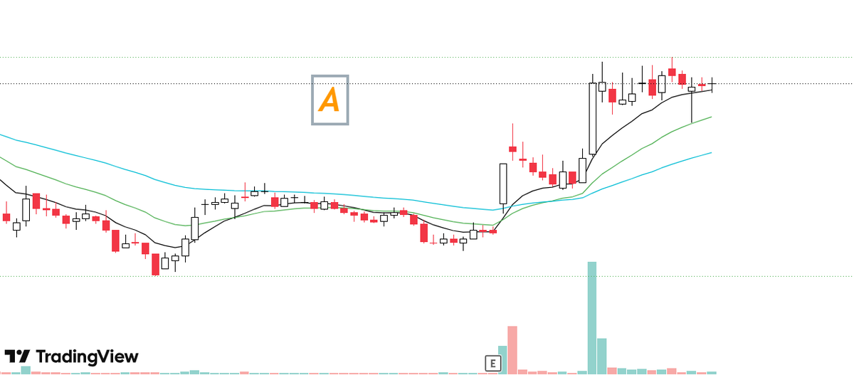 RadheWankhade01's tweet photo. πWhich Setup Will You Choose and Why?
-A or B?
#StockStudy https://t.co/HxEqVN4CUn