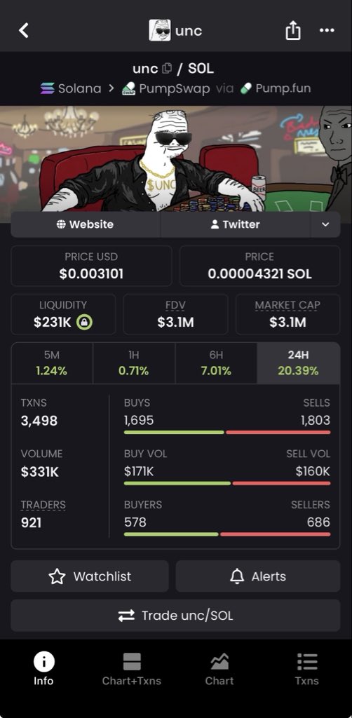 OG_damon1's tweet photo. $unc Still hovering around these levels.

To me, it doesn’t look exhausted.

It looks like it’s building.

Sometimes the strongest moves come after a period of patience, not excitement.

I’m staying ready to see what $UNC does next.

/uncmode 💜 #UNC #uncmode https://t.co/qnytHDNlU9