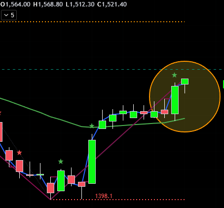 Deishma's tweet photo. This came in my watchlist.

Can you guess?

Range ICMC Breakout
Prev Daily candle formed as "T Candle"

#investing #stocks https://t.co/PanV22A1pb