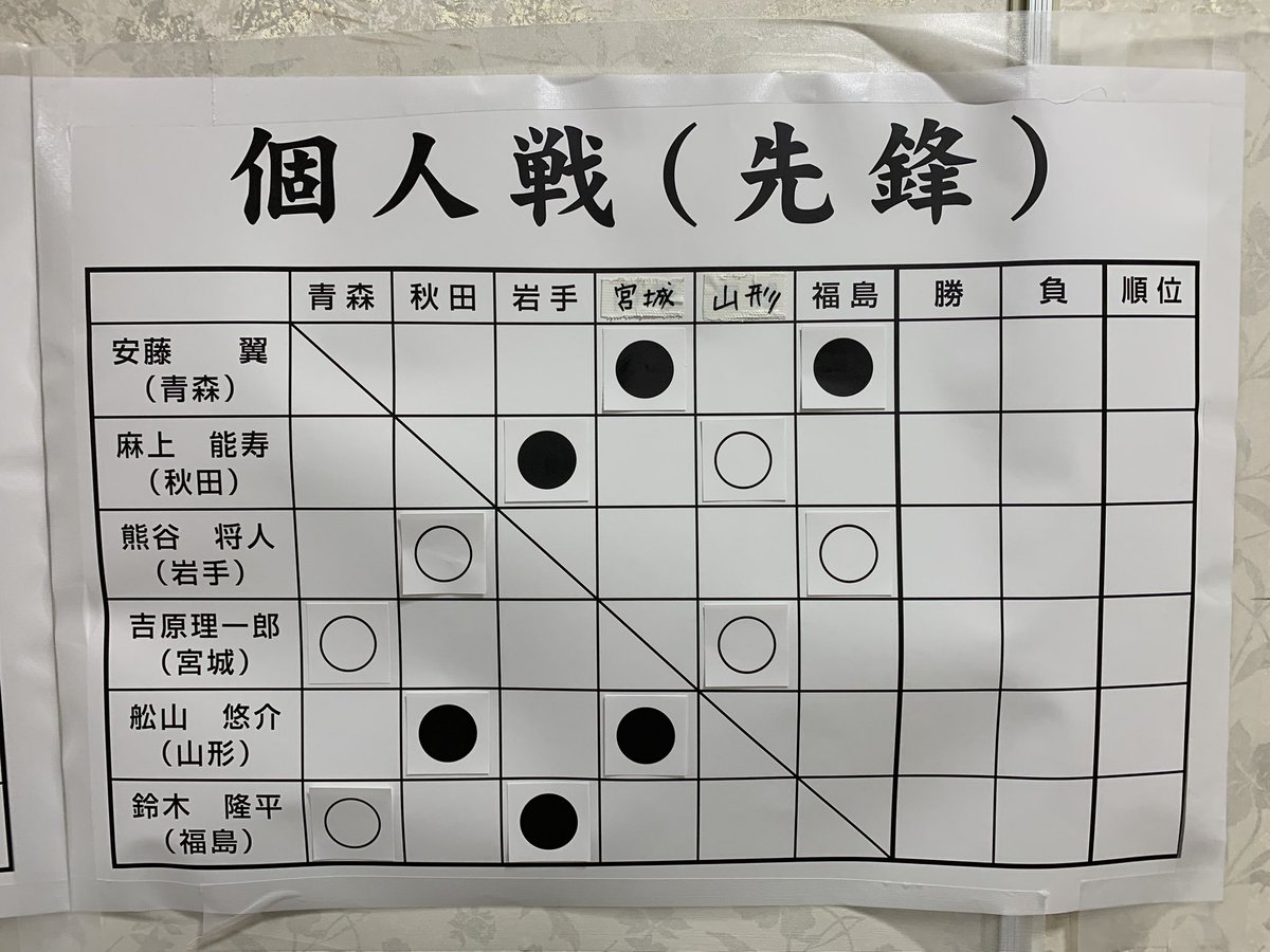 西舘 凌冴 tweet media