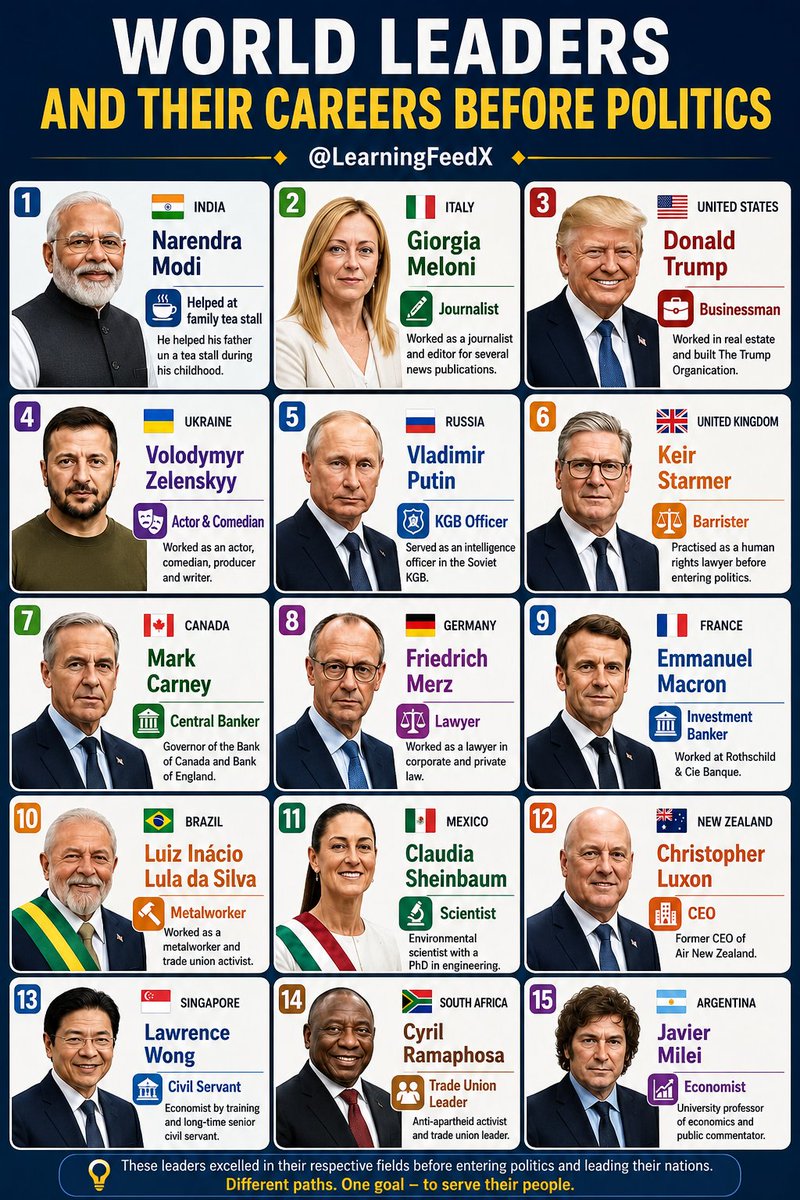 LearningFeedX's tweet photo. World Leaders and Their Careers Before Politics https://t.co/FR9moMZnur