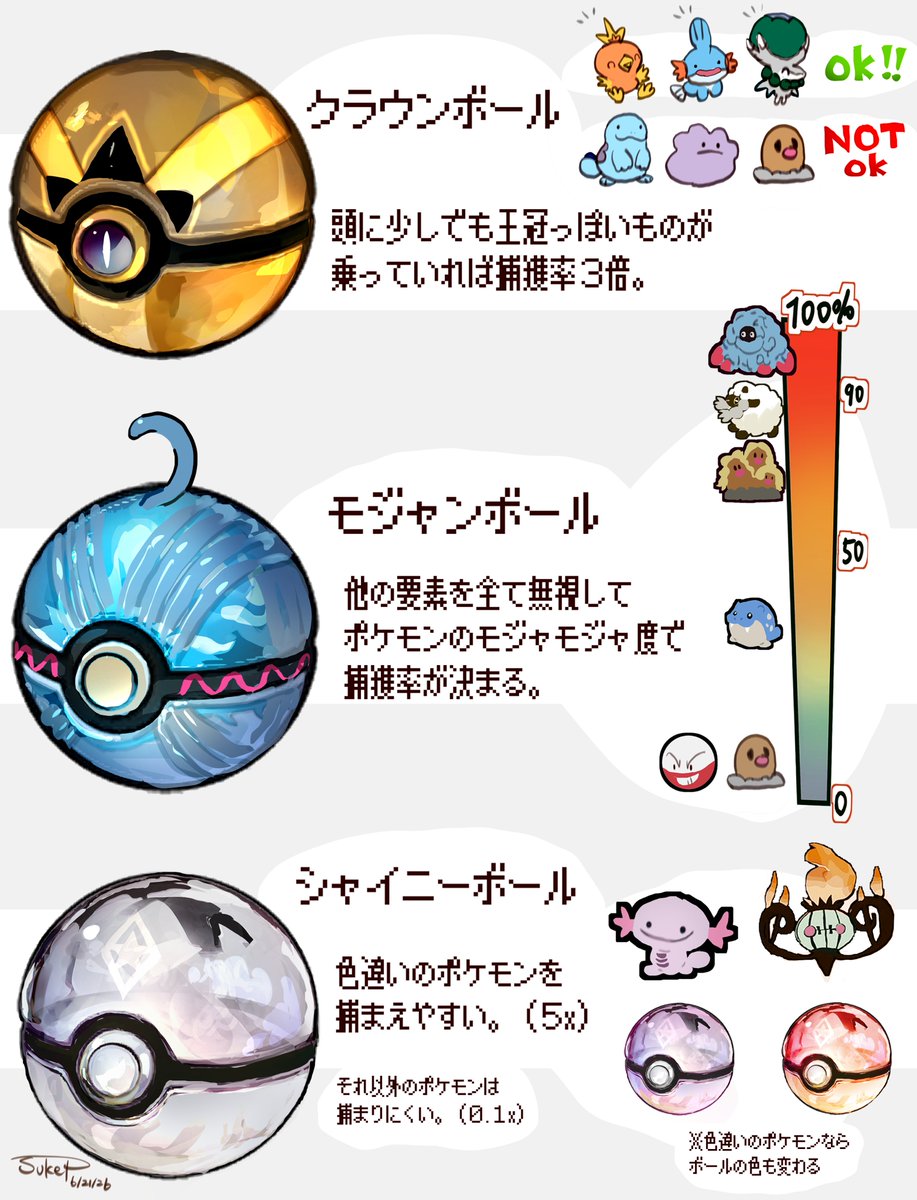 見た目依存なボール 