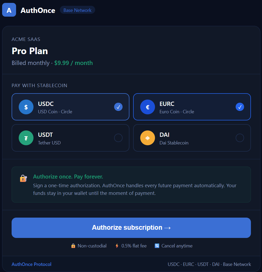 AuthOnce's tweet photo. @arc @arc @jerallaire Stablecoin FX is solved. Stablecoin subscriptions aren't.
AuthOnce is the non-custodial recurring payment layer that USDC and EURC need. Authorize once, pull every cycle. 0.5% flat. Base native.
https://t.co/SChsB74wGj
@jessepollak https://t.co/0YZnCBWbJC
