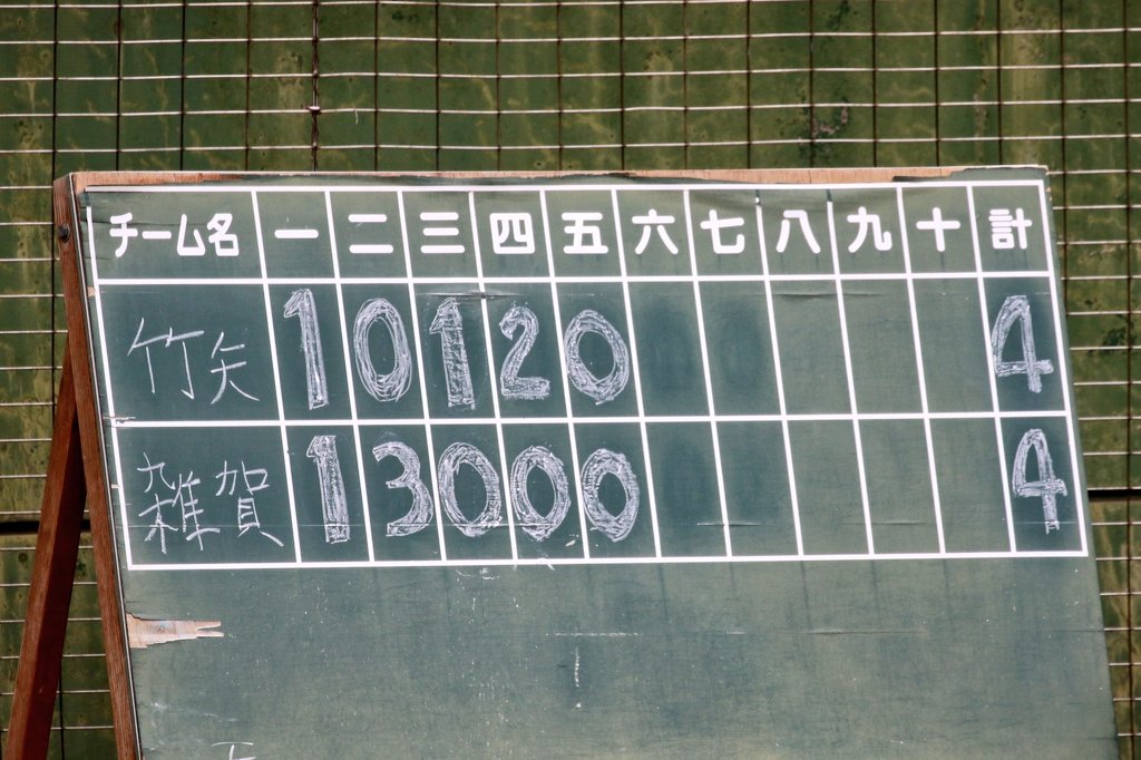 s_ligers's tweet photo. 【山陰酸素杯・美保関会場】
５回終了
竹矢アドバンス 4-4 雑賀ライガース 
 #学童野球 
 #松江市 
 #山陰酸素杯 
▽５回裏
センター越えツーベースで出塁
２死３塁まで進みましたが追加点ならず https://t.co/H2vosujuV9