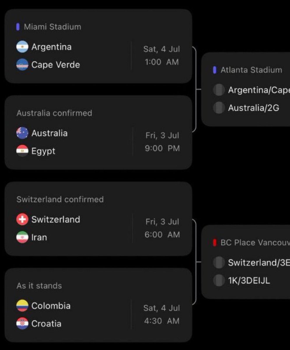 Messi_7070's tweet photo. اولا الرأس الاخضر ؟ منتخب منظم ويكفيك ان الاورغواي واسبانيا ماقدرت عليه
بعدها استراليا ؟ منتخب اذا دافع من سابع المستحيلات انك بتفوز عليه
بعدها كولومبيا ؟ يكفي انها متصدره مجموعتها على البرتغال اللي الكل يشوف انها مرشحة

اقسم بالله مافيه ابجح من اللي يشوف ان مسار الارجنتين سهل https://t.co/eQIkVhF20v