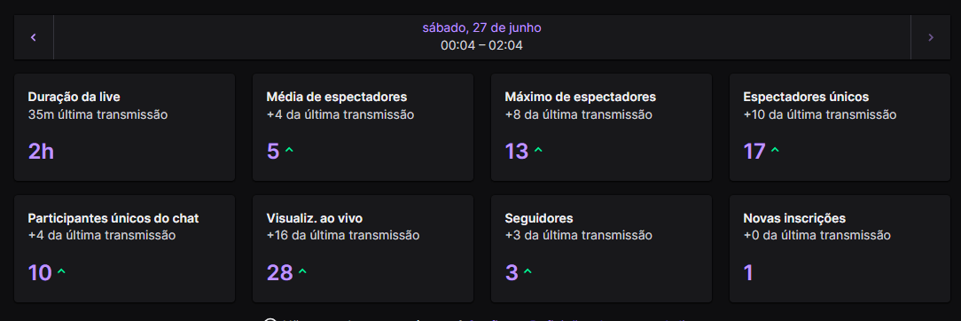 ousadonem3's tweet photo. Aaaa como eu estava com saudades de fazer live mesmo sem placa de video vou ver de trazer as vezes :3

valeu @NightWanderer98 pelo raid https://t.co/h9cCQXCwLH