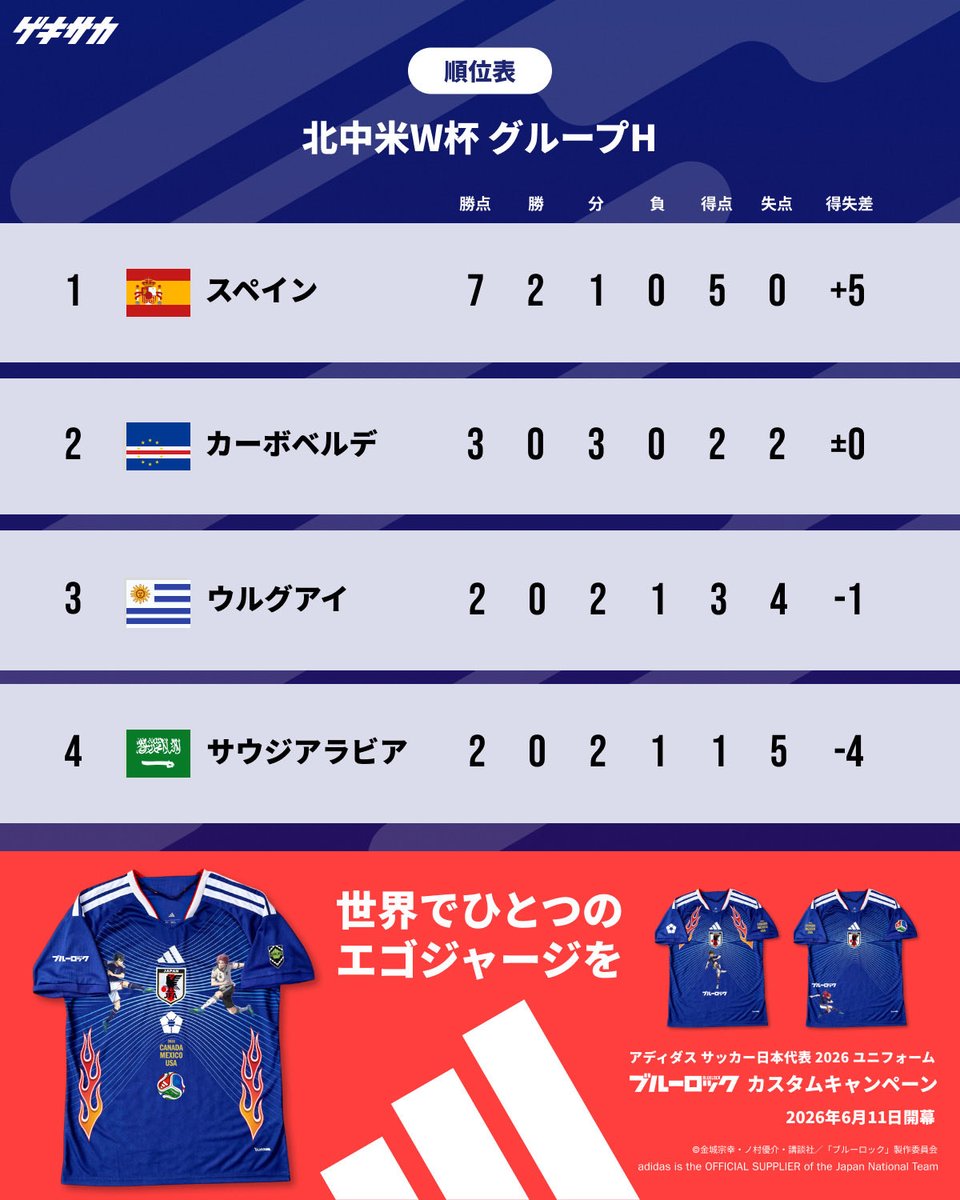 ゲキサカ tweet media