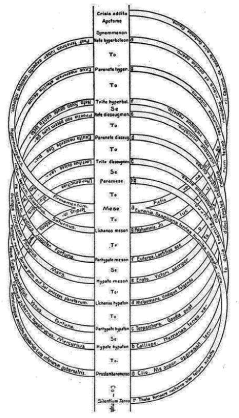 mongzz8's tweet photo. Entre Pitagorismo y modernidad - Espiral Armónica / SJIDLC 🖤 https://t.co/fTMs7QfsXB