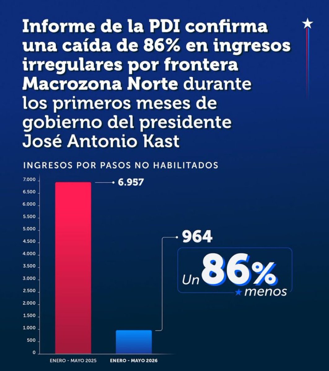 jorgeerrazuriz's tweet photo. Por esto votamos X Kast  !! https://t.co/kyHl03eCtC